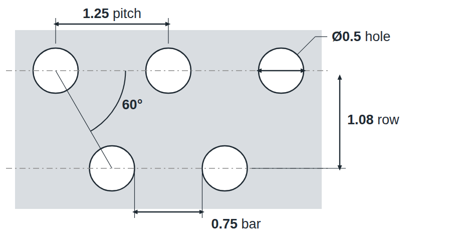 R0.5 T1.25 hole layout: 0.5mm round holes, 1.25mm staggered pitch, 0.75mm bar, 1.08mm row spacing
