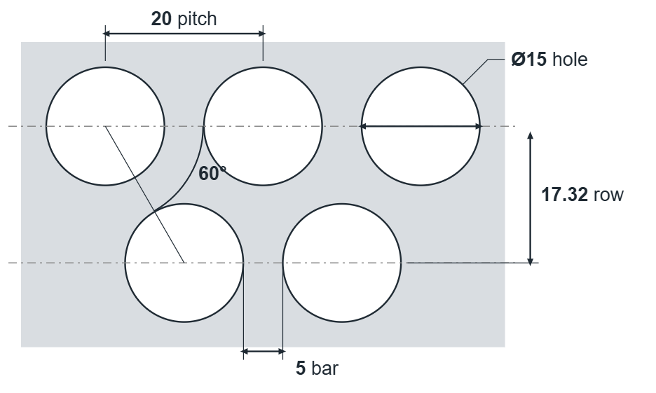 R15 T20 hole layout: 15mm round holes, 20mm staggered pitch, 5mm bar, 17.32mm row spacing